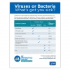 Virus or Bacteria - What