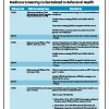 Medicare Screening Codes Related to Behavioral Health