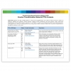 Practice Transformation Network (PTN) Contacts