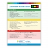 Renal Failure Zone Tool