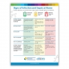 Sepsis Zone Tool