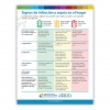 Sepsis Zone Tool Spanish