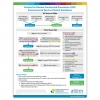 CDC Pneumococcal Vaccine Clinical Guidelines
