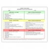 Depression Zone Tool