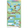 Understanding the Path to Readmissions Infographic