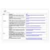 Get Smart About Antibiotics: Resources