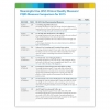 Meaningful Use CQM and PQRS Measure Comparison for 2015