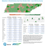 TN_Interactive_Readmission_Map