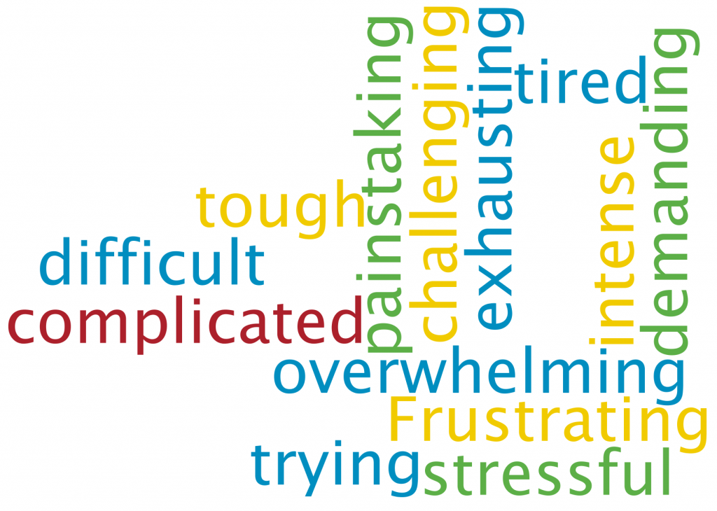 Wordle